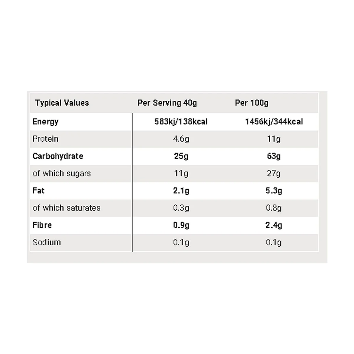 SIS Barra GO Energy Mini Frutos Rojos 40g - Image 3