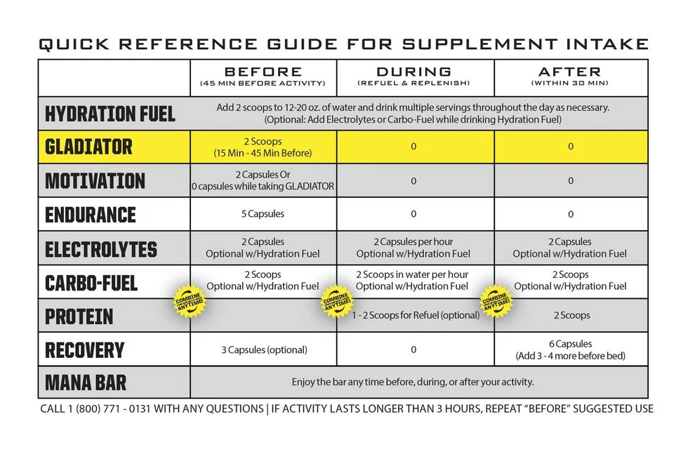Gladiator Pre Workout (30 Serv) Ryno Power - Image 7