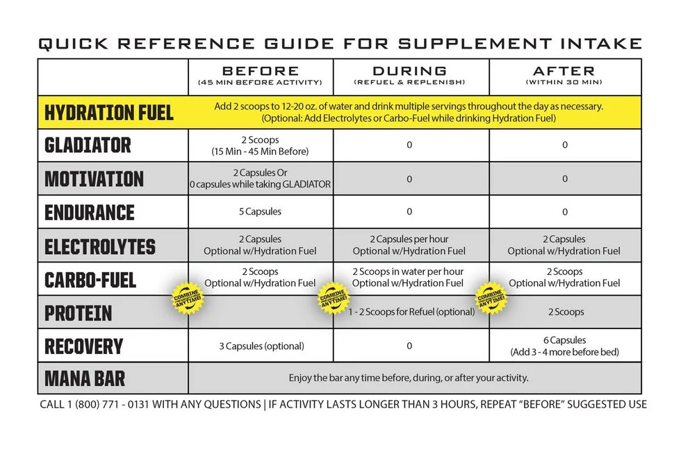 Hydration Fuel - LL Single Serving Ryno Power - Image 4