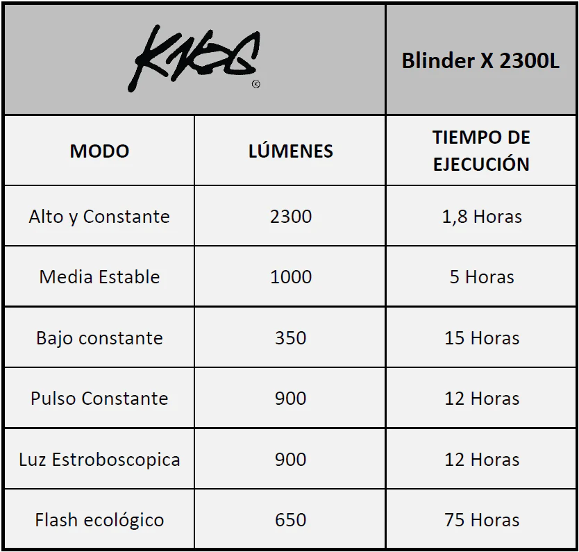 Luz Delantera Casco Bicicleta Blinder X 2300 + Bateria 10000 mAh - Image 7