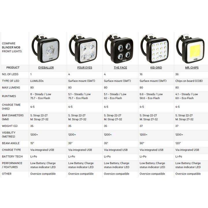 Luz Delantera Para bicicleta Blinder Mob MR Chips//Knog - Image 3