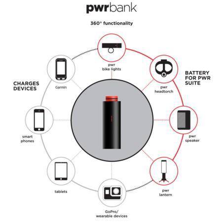 Luz Delantera Para Bicicleta PWR Road 600 L (ES)//Knog - Image 3