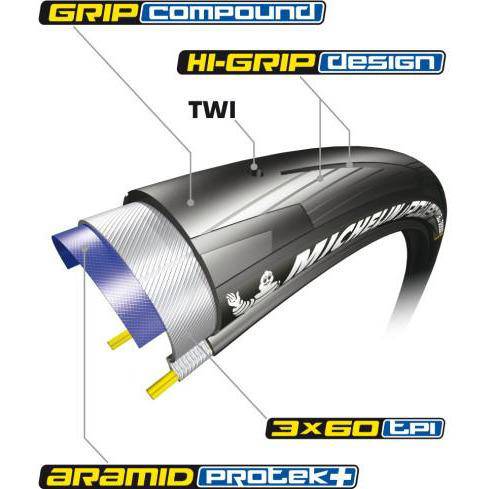 Michelin - Neumatico 700x23c Power All Se Blk Ts - Image 3
