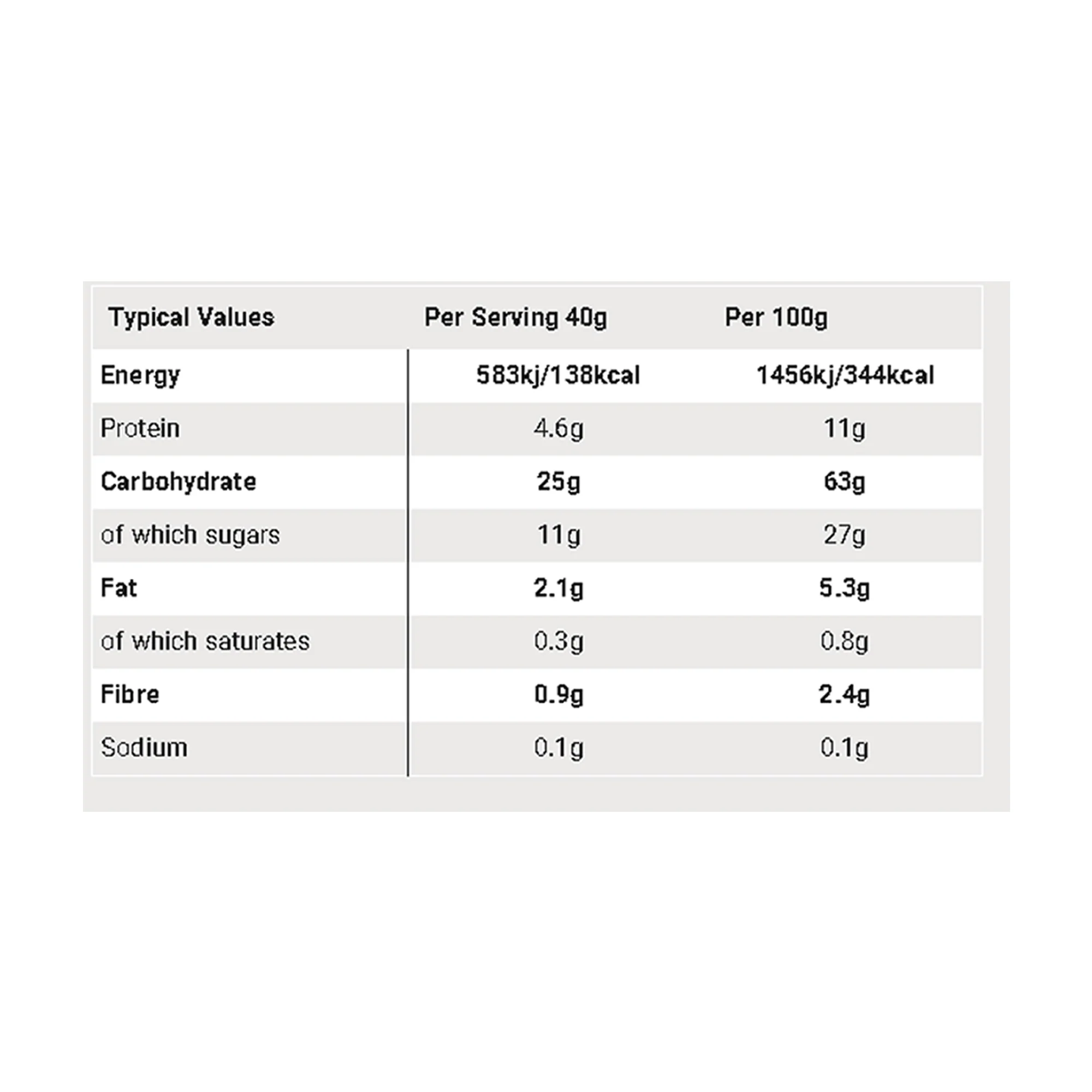 SIS Barra Mini GO Energy Arandano 40g - Image 3
