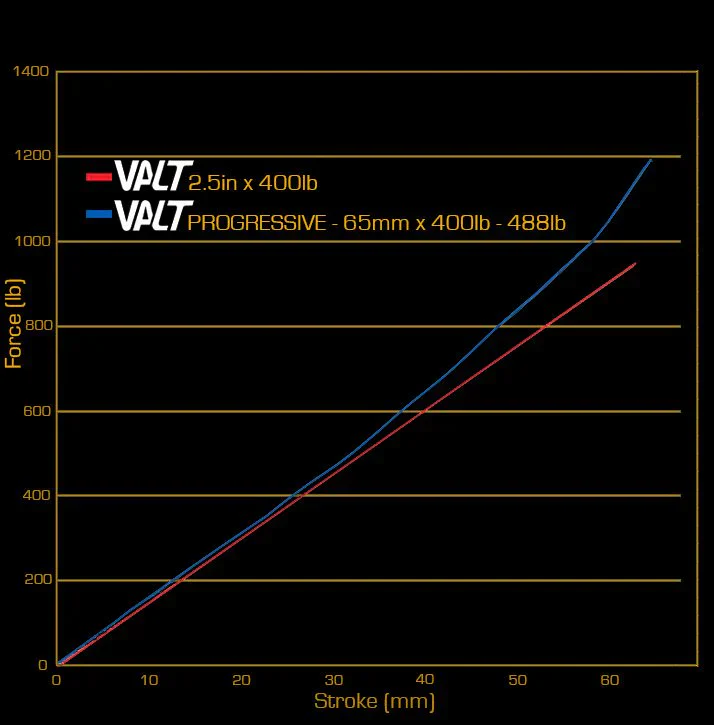Resorte Valt Lightweight - Image 2